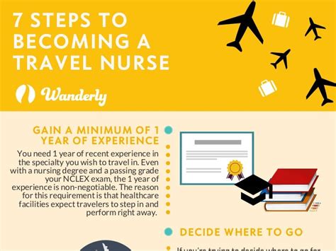How do you become a travel nurse. Things To Know About How do you become a travel nurse. 